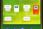 سیم-بندی